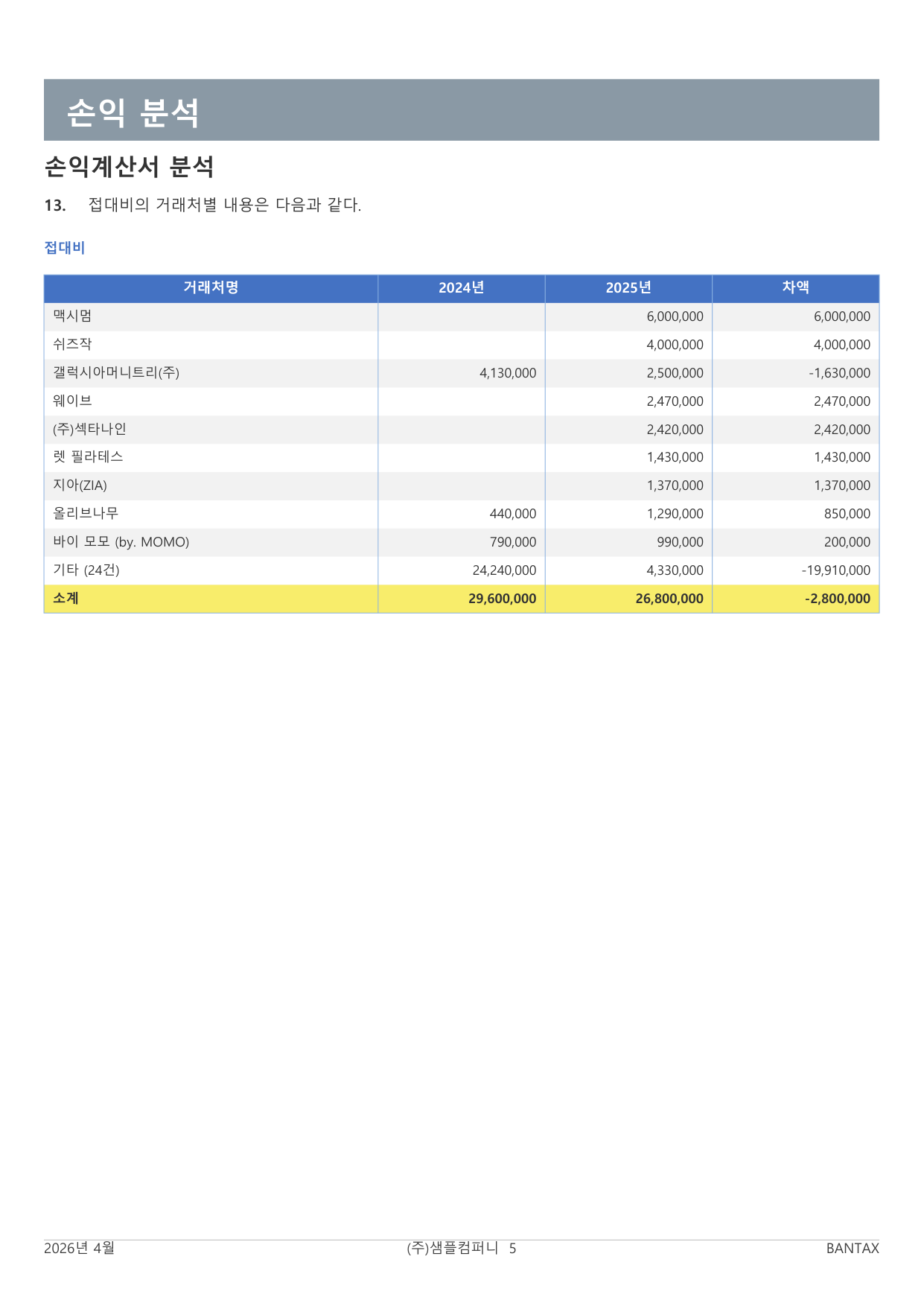 법인세 결산보고서 접대비 거래처별 분석 샘플