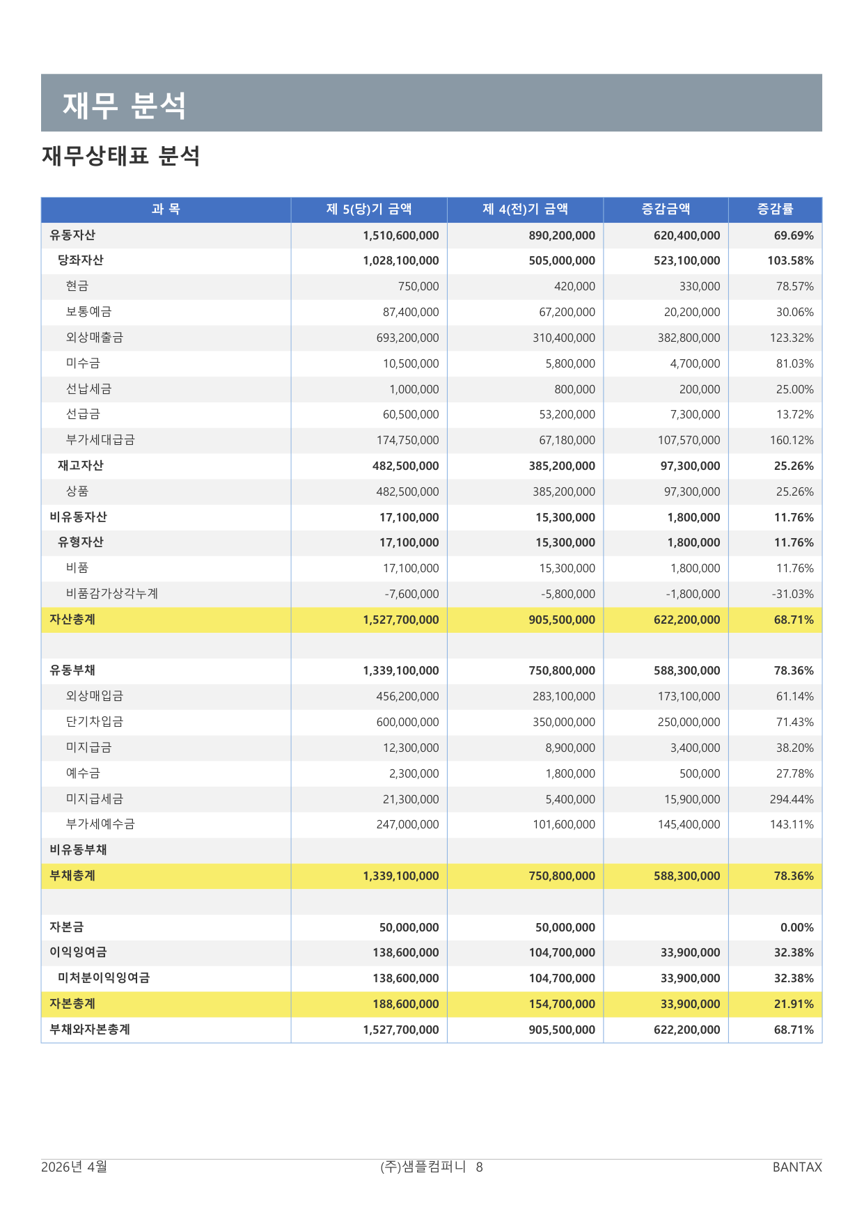 법인세 결산보고서 재무상태표 분석 샘플