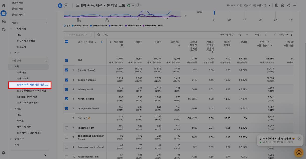 GA4 유입 경로 조회