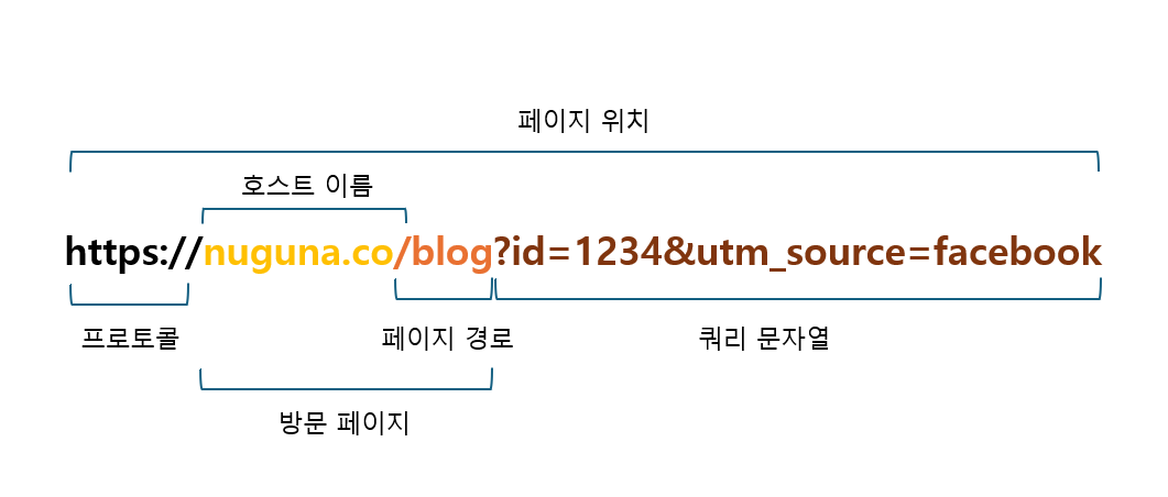 페이지 URL 설명