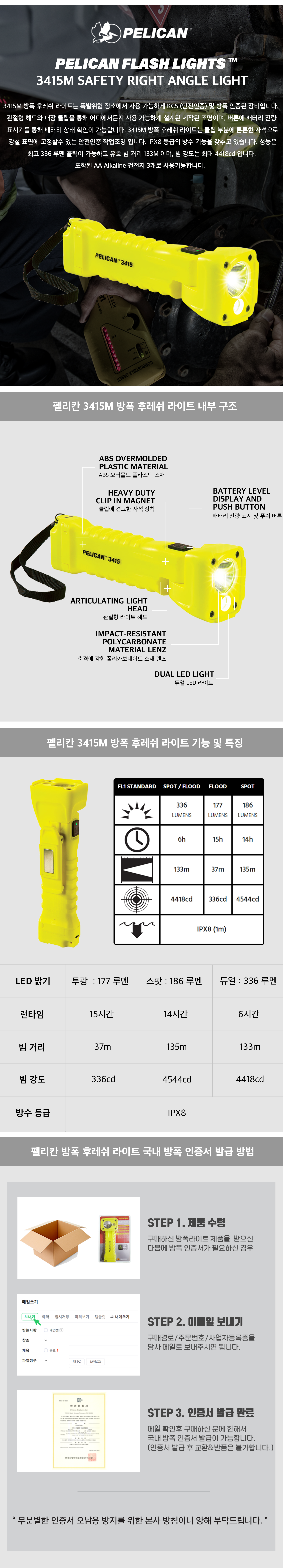 3415M Right Angle Light