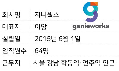 [드루와드루와] 우리 회사의 MBTI? 지니웍스!
