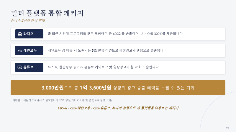 3,000만원으로 CBS 라디오·레인보우·유튜브를 아우르는 멀티 플랫폼 광고를 집행하고, 총 1억 3,600만원 상당의 광고 송출 혜택을 받을 수 있는 통합 패키지