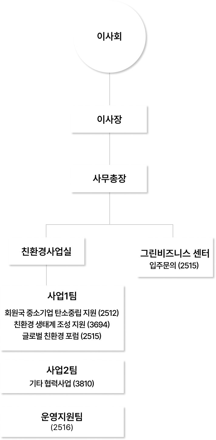 조직도