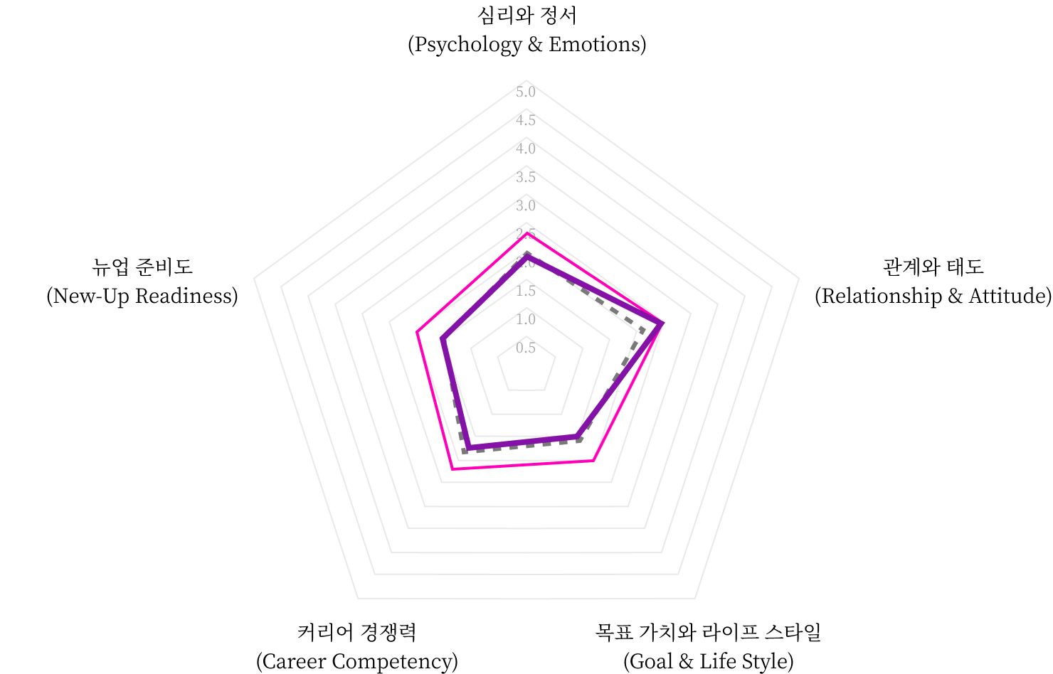 그래프