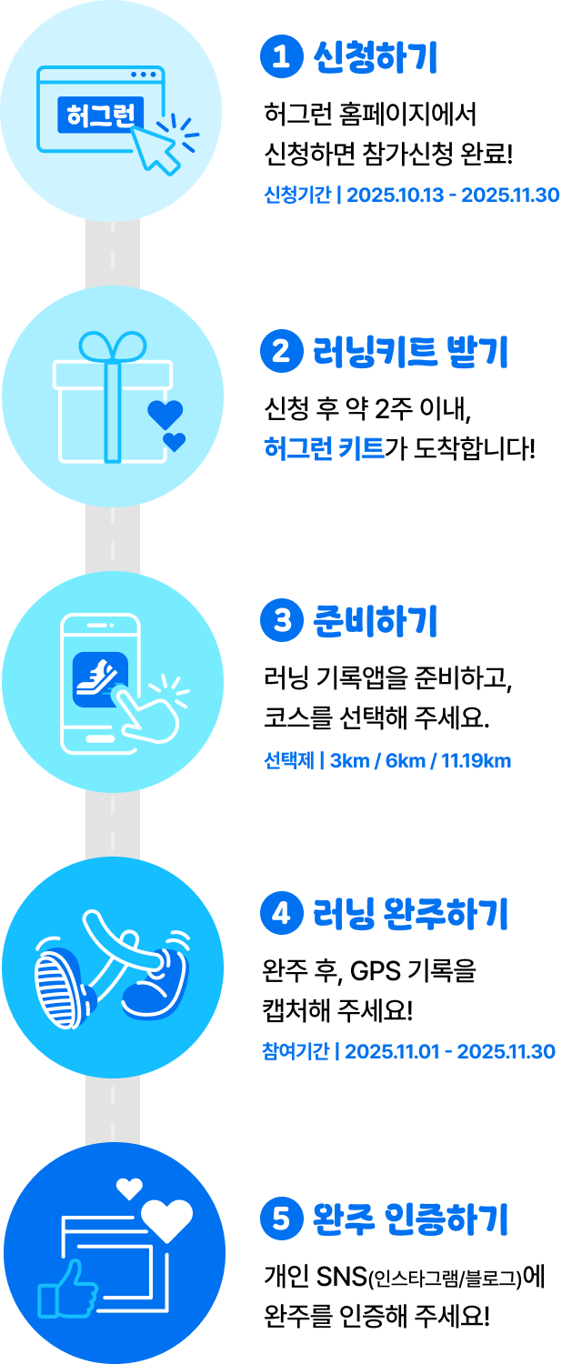 1.신청하기 2.러닝키드받기 3.준비하기 4.러닝완주하기 5.완주인증하기