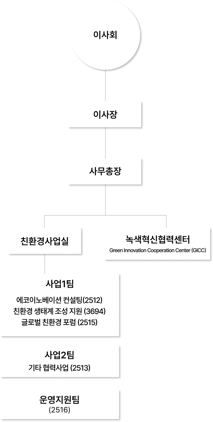 조직도