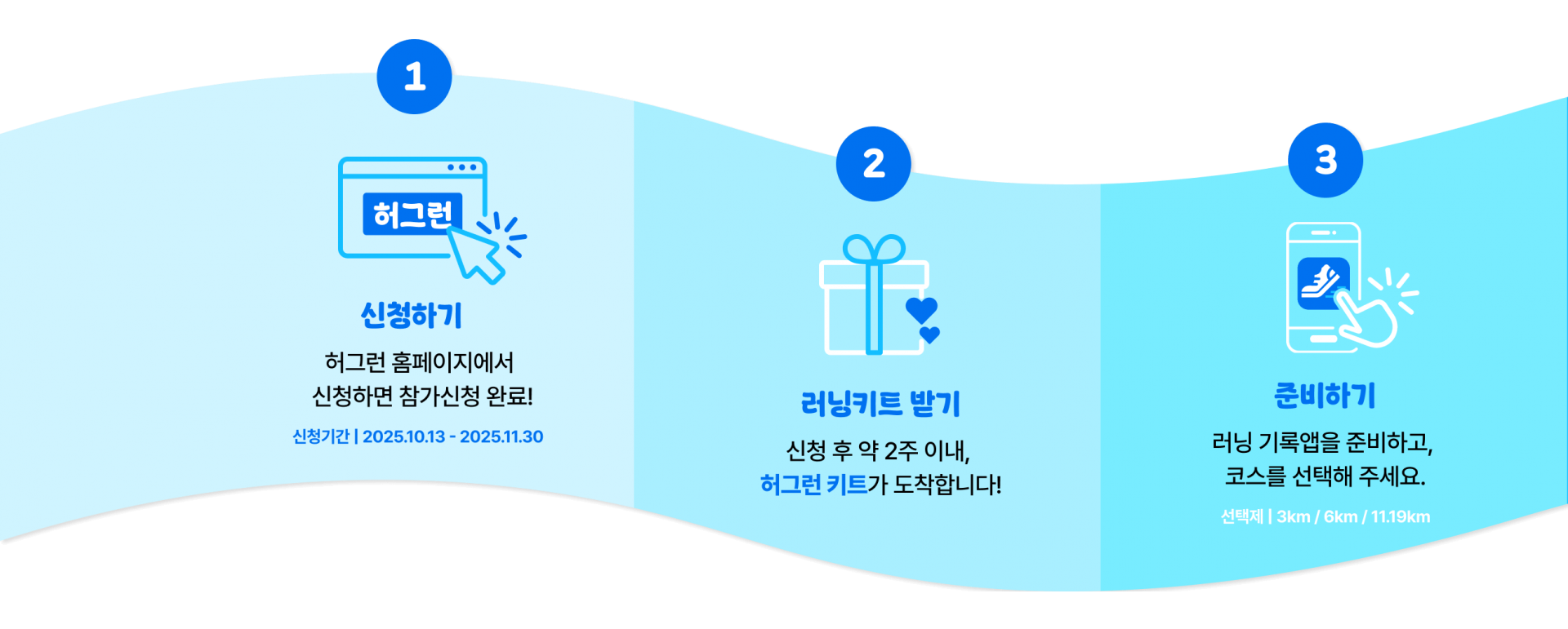 1.신청하기 2.러닝키드받기 3.준비하기