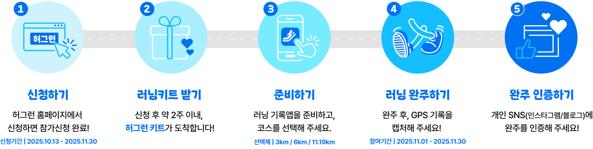 1신청하기 2러닝키트받기 3준비하기 4러닝완주하기 5완주인증하기