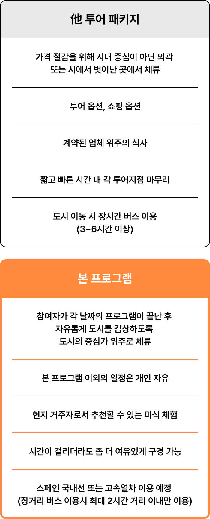 他 투어 패키지와의 차이점