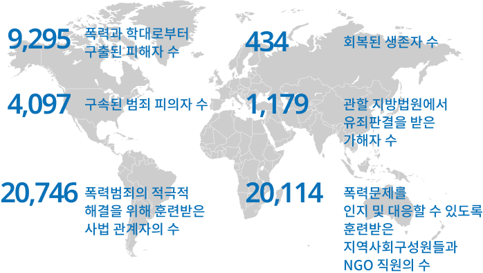 2024년도 말 기준으로 수치 수정
