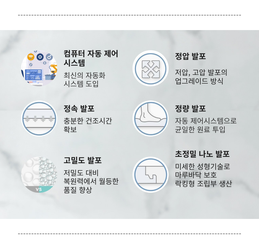 전문가 시공 (경력 7년 이상 / 2인 / 황변방지 시공)
