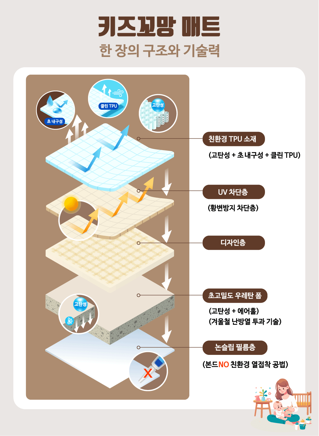 전문가 시공 (경력 7년 이상 / 2인 / 황변방지 시공)
