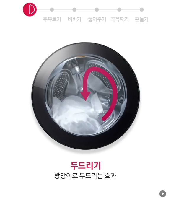 두드리기 방망이로 두드리는 효과 주무르기 손빨래하듯 꼼꼼하게 세탁하는 효과 비비기 세제를 효과적으로 녹여주는 효과 풀어주기 꼭꼭짜기 원심력으로 잘 짜주는 효과 흔들기 섬세하게 흔들어 약한 옷감을 부드럽게 세탁하는 효과