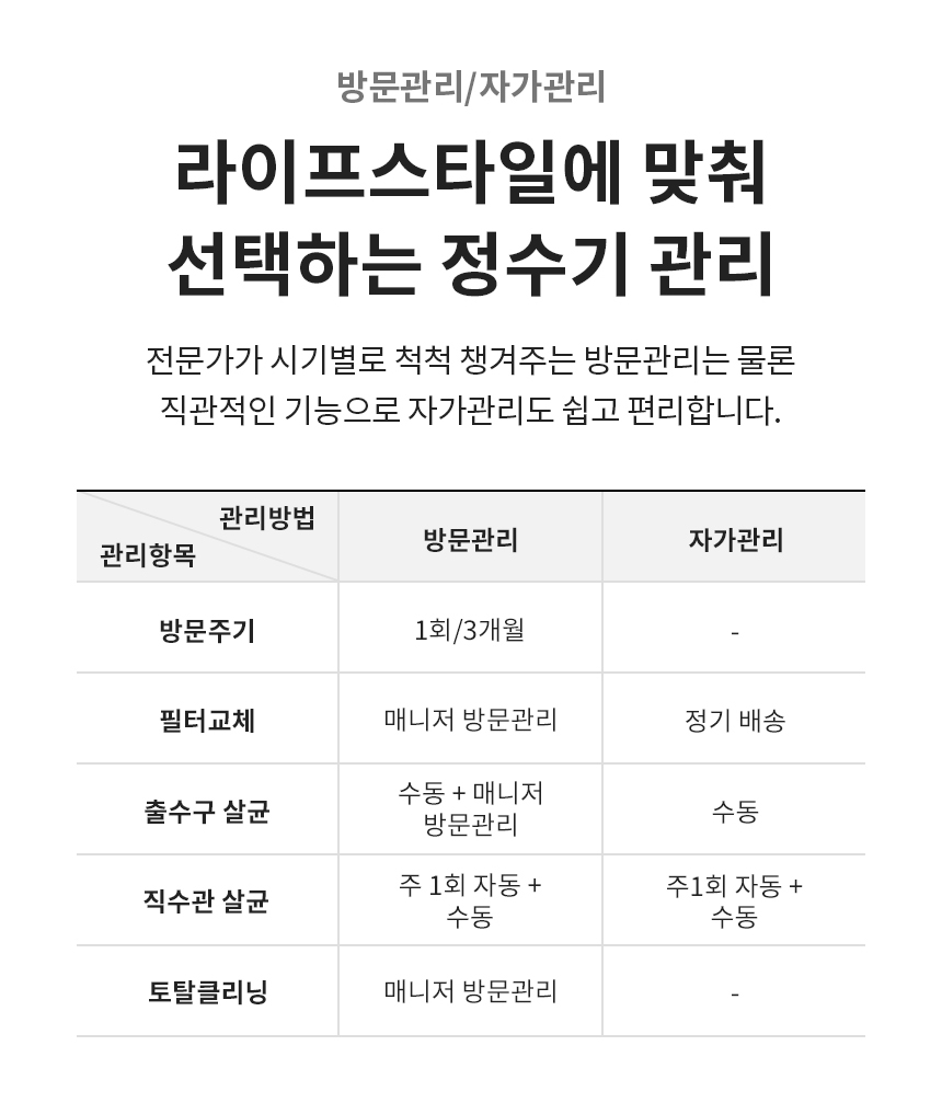 방문관리/자가관리 라이프스타일에 맞춰 선택하는 정수기 관리 전문가가 시기별로 척척 챙겨주는 방문관리는 물론 직관적인 기능으로 자가관리도 쉽고 편리합니다