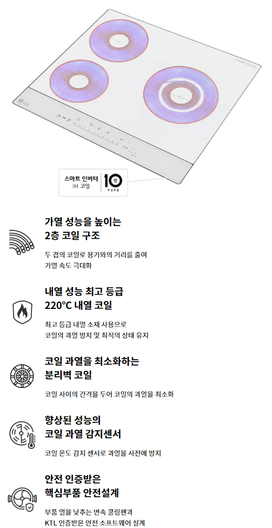 가열 성능을 높이는 2층 코일 구조  두 겹의 코일로 용기와의 거리를 줄여 가열 속도 극대화    내열 성능 최고 등급 220℃ 내열 코일  최고 등급 내열 소재 사용으로 코일의 과열 방지 및 최적의 상태 유지    코일 과열을 최소화하는 분리벽 코일  코일 사이의 간격을 두어 코일의 과열을 최소화    향상된 성능의 코일 과열 감지센서  코일 온도 감지 센서로 과열을 사전에 방지    안전 인증받은 핵심부품 안전설계  부품 열을 낮추는 변속 쿨링팬과 KTL 인증받은 안전 소프트웨어 설계  * 2층 코일 구조 : 우측 대화구에 적용됨 * 10년 무상보증 / 내열 최고 등급 / 안전소프트웨어 설계