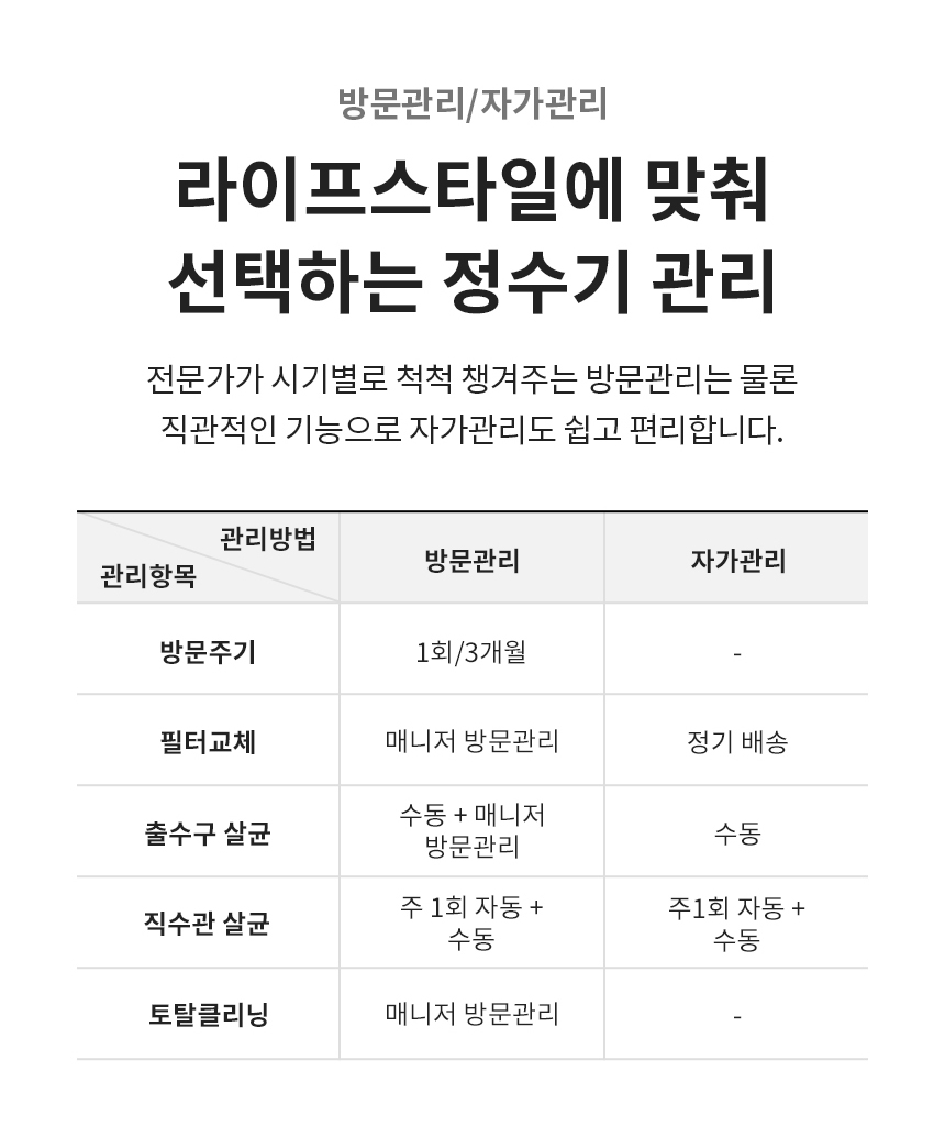 방문관리/자가관리 라이프스타일에 맞춰 선택하는 정수기 관리 전문가가 시기별로 척척 챙겨주는 방문관리는 물론 직관적인 기능으로 자가관리도 쉽고 편리합니다.