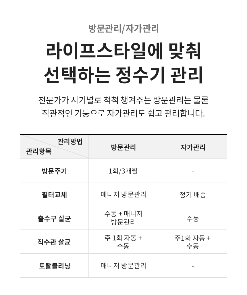 방문관리/자가관리 라이프스타일에 맞춰 선택하는 정수기 관리 전문가가 시기별로 척척 챙겨주는 방문관리는 물론 직관적인 기능으로 자가관리도 쉽고 편리합니다.