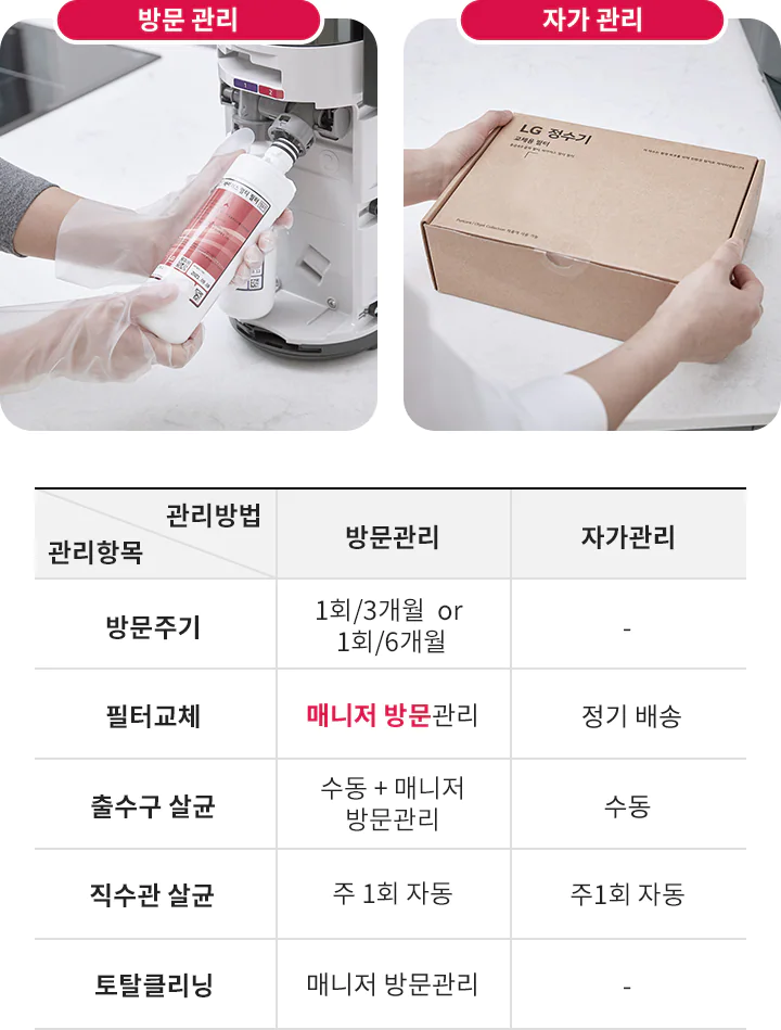 방문관리 출수구 살균 직수관 살균 토탈클리닝 매니저 방문관리 자가 관리 정기 배송