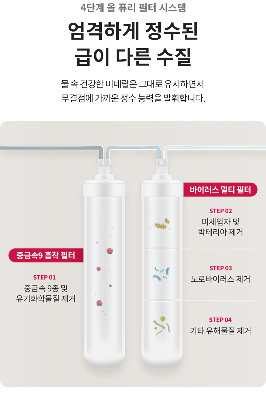 4단계 올 퓨리 필터 시스템 엄격하게 정수된 급이 다른 수질 물 속 건강한 미네랄은 그대로 유지하면서 무결점에 가까운 정수 능력을 발휘합니다.