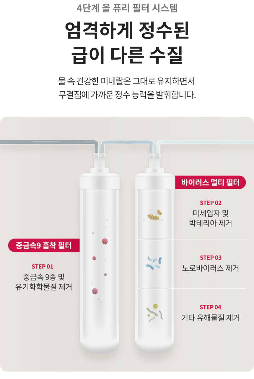 4단계 올 퓨리 필터 시스템 엄격하게 정수된 급이 다른 수질 물 속 건강한 미네랄은 그대로 유지하면서 무결점에 가까운 정수 능력을 발휘합니다.