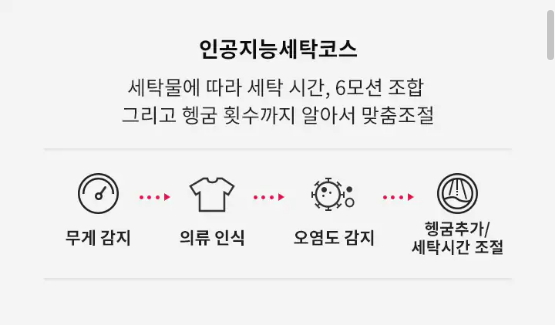 인공지능세탁코스 세탁물에 따라 세탁 시간, 6모션 조합 그리고 헹굼 횟수까지 알아서 맞춤조절  무게 감지 의류 인식   오염도 감지 헹굼추가 세탁시간 조절