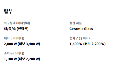 탑부 화구형태 (버너형태) 대/중/소 (인덕션)   상판 재질 Ceramic Glass   대화구 (대버너) 2,000 W (터보 3,400 W)   중화구 (중버너) 1,400 W (터보 2,200 W)   소화구 (소버너) 1,100 W (터보 2,200 W)