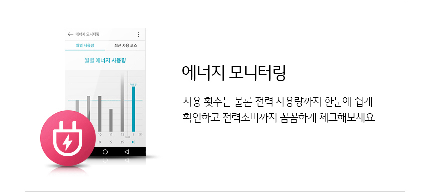 에너지 모니터링 사용횟수는 물론 전력 사용량까지 한눈에 쉽게 확인하고 전력소비까지 꼼꼼하게 체크해보세요