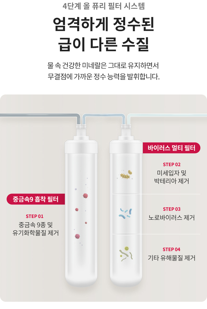 4단계 올 퓨리 필터 시스템 엄격하게 정수된 급이 다른 수질 물 속 건강한 미네랄은 그대로 유지하면서 무결점에 가까운 정수 능력을 발휘합니다.