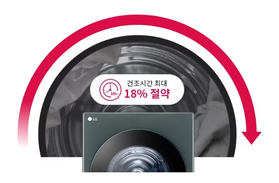 건조시간 최대 18% 절약
