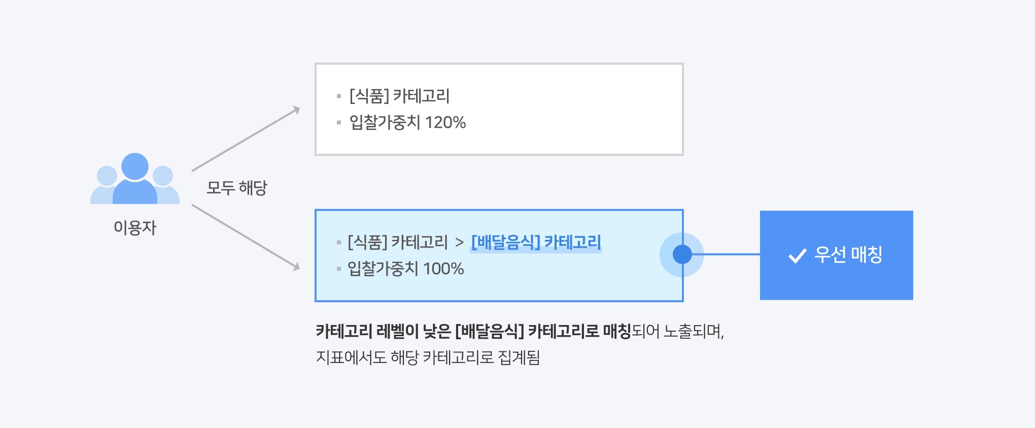 이미지 썸네일형 / 잠재 고객 타켓팅 관련 썸네일