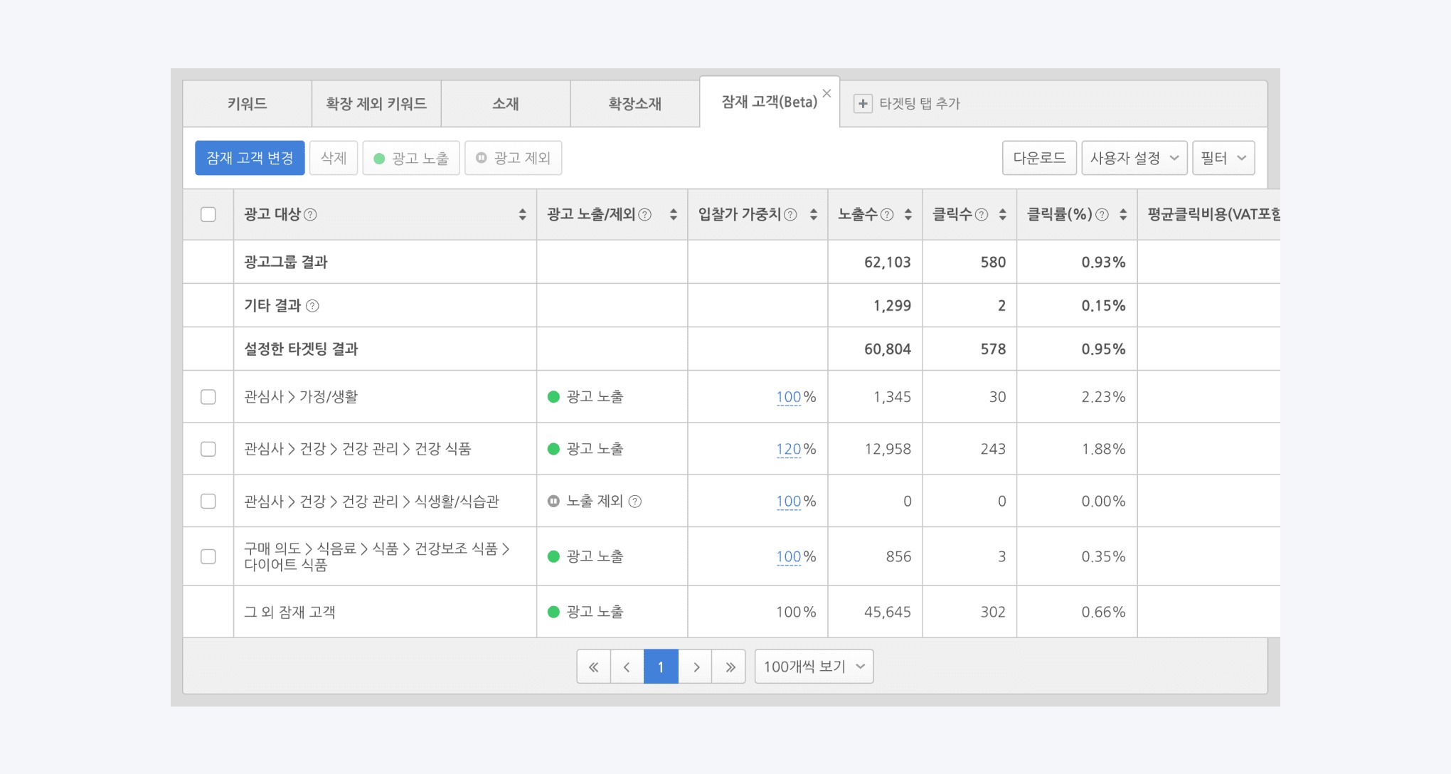 이미지 썸네일형 / 잠재 고객 타켓팅 관련 썸네일