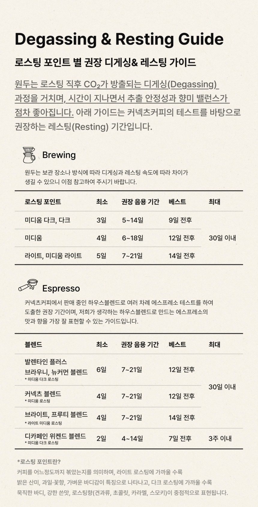 콜롬비아 라스 마가리타스 파카마라 내추럴