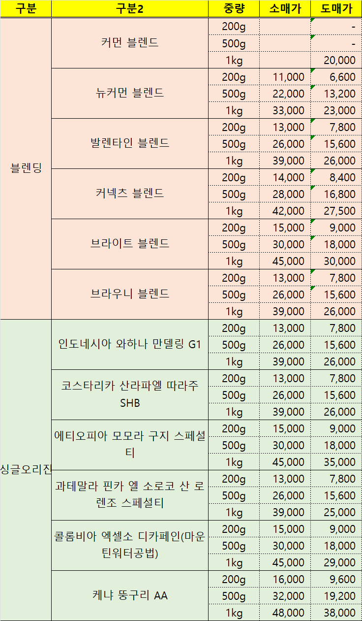 2022년 하반기 소매, 도매 가격 인상 공지드립니다. : 커넥츠커피