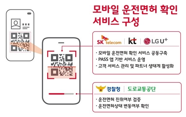 (이미지=이통3사)