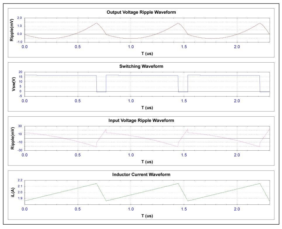 3.8V to 55V, 2-MHz 2-A DC-to-DC Step-Down Converter for No-Feedback ...