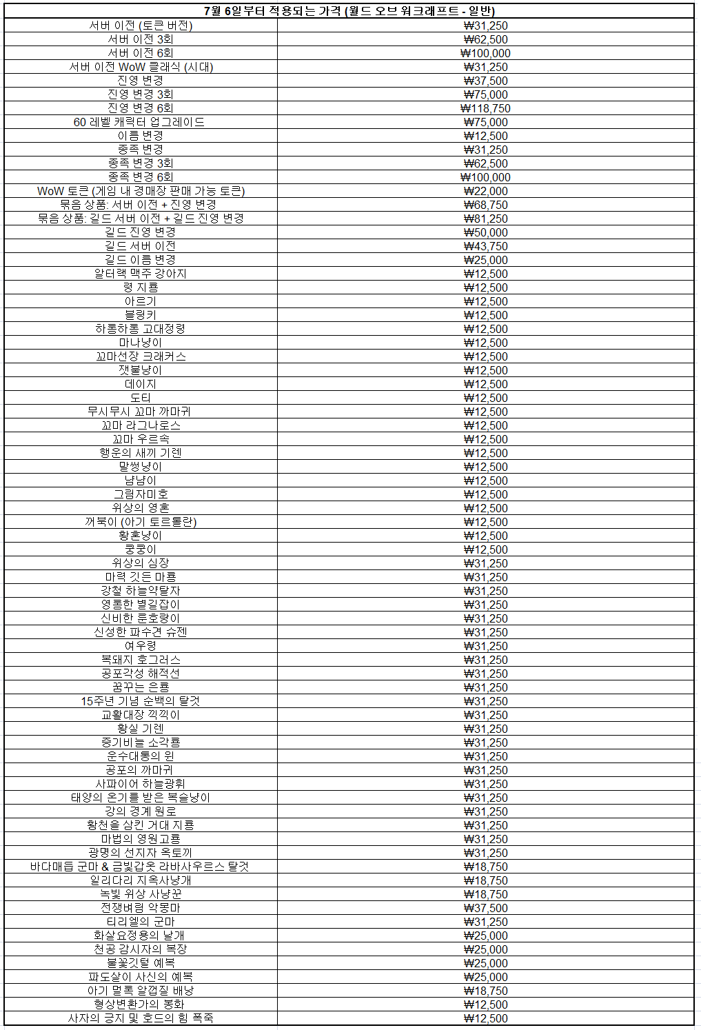 월드 오브 워크래프트 게임 서비스 원화(KRW) 가격 조정 안내. : 최신 WoW 정보 게시판