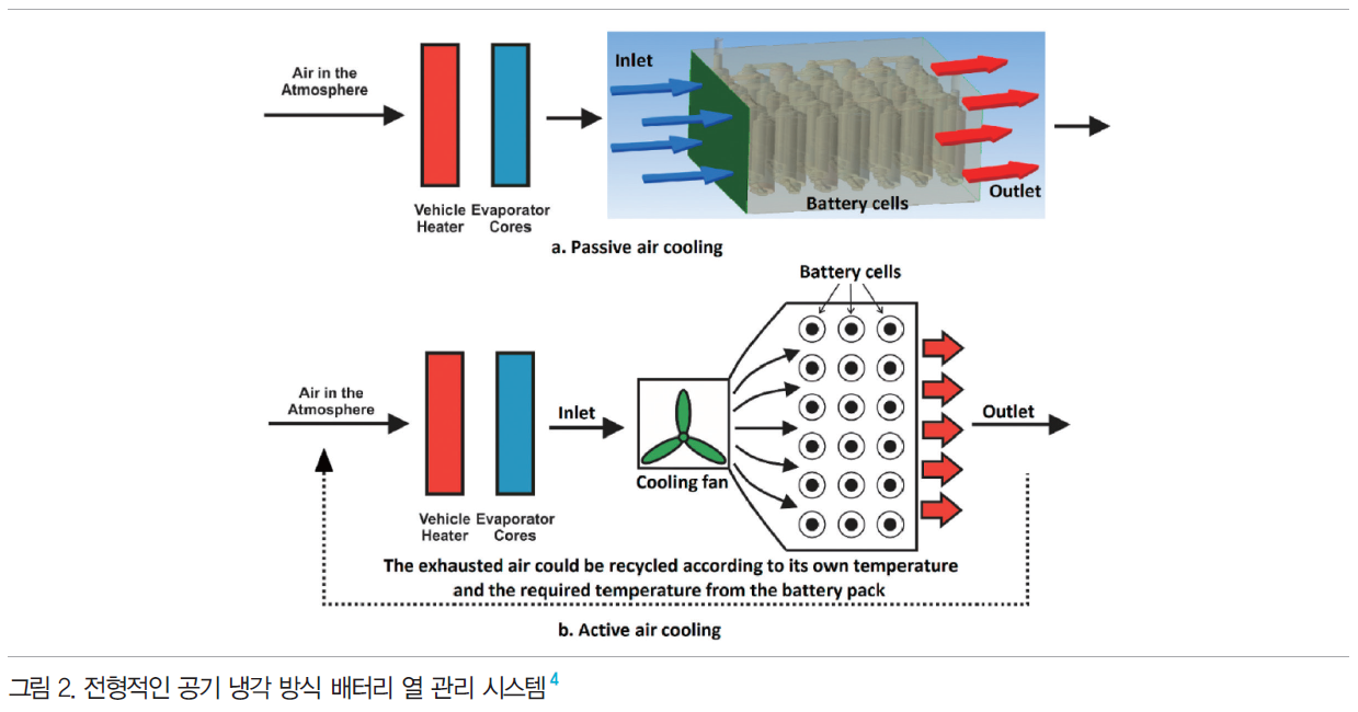 전기자동차에서의 배터리 열 관리 기술 : 한국자동차기자협회 전기자동차에서의 배터리 열 관리 기술 : 한국자동차기자협회