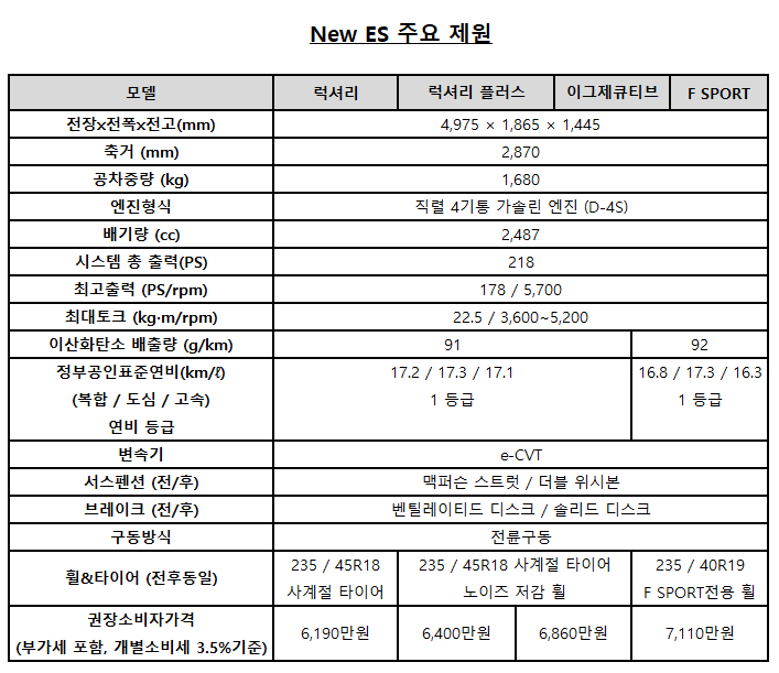 렉서스코리아, 프리미엄 하이브리드 세단 'New Es' 출시 : 한국자동차기자협회