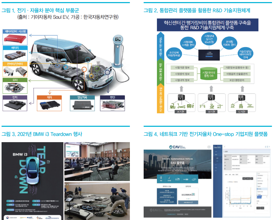 전기자동차 전동화 부품 및 모듈 산업 육성 전략 : 한국자동차기자협회