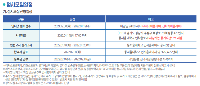광명실용음악학원] 동서울대학교 22학년도 실용음악과(보컬) 정시 모집요강 : 에이레네 실용음악학원