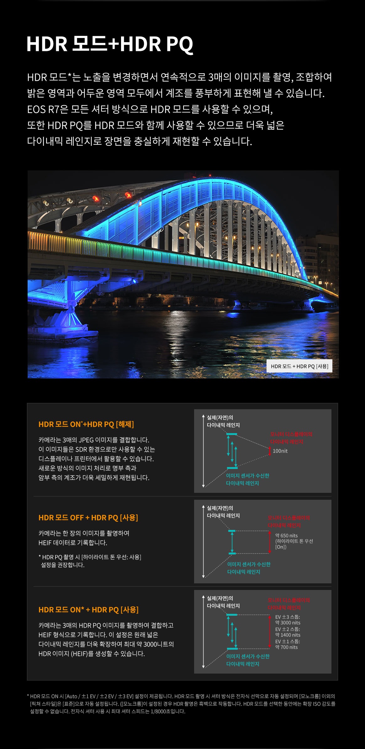 HDR 모드와 HDR PQ를 함께 사용했을 때의 촬영 방식 차이와 다이내믹 레인지 확장 효과를 설명하는 이미지