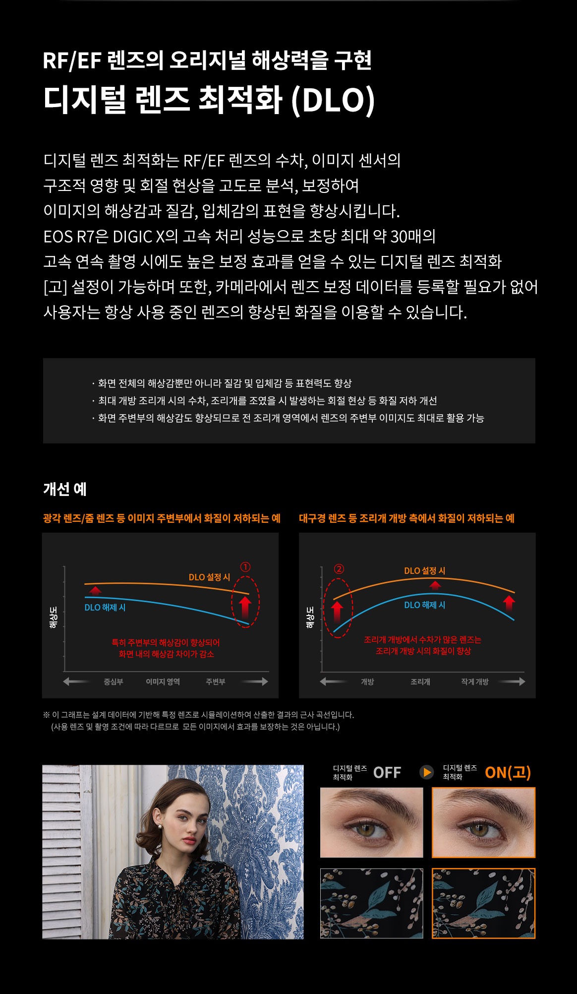 RF/EF 렌즈의 오리지널 해상력을 구현하는 디지털 렌즈 최적화(DLO) 기능과 개선 효과를 설명한 이미지