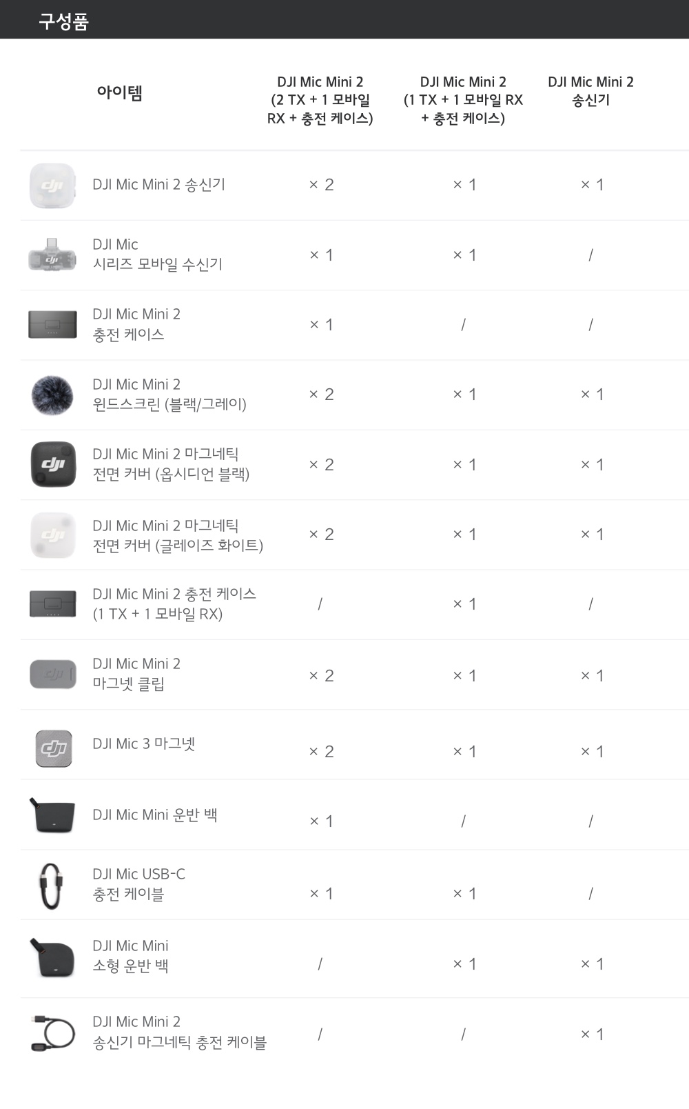 DJI Mic Mini 2 (1 TX + 1 RX) 마이크 세트