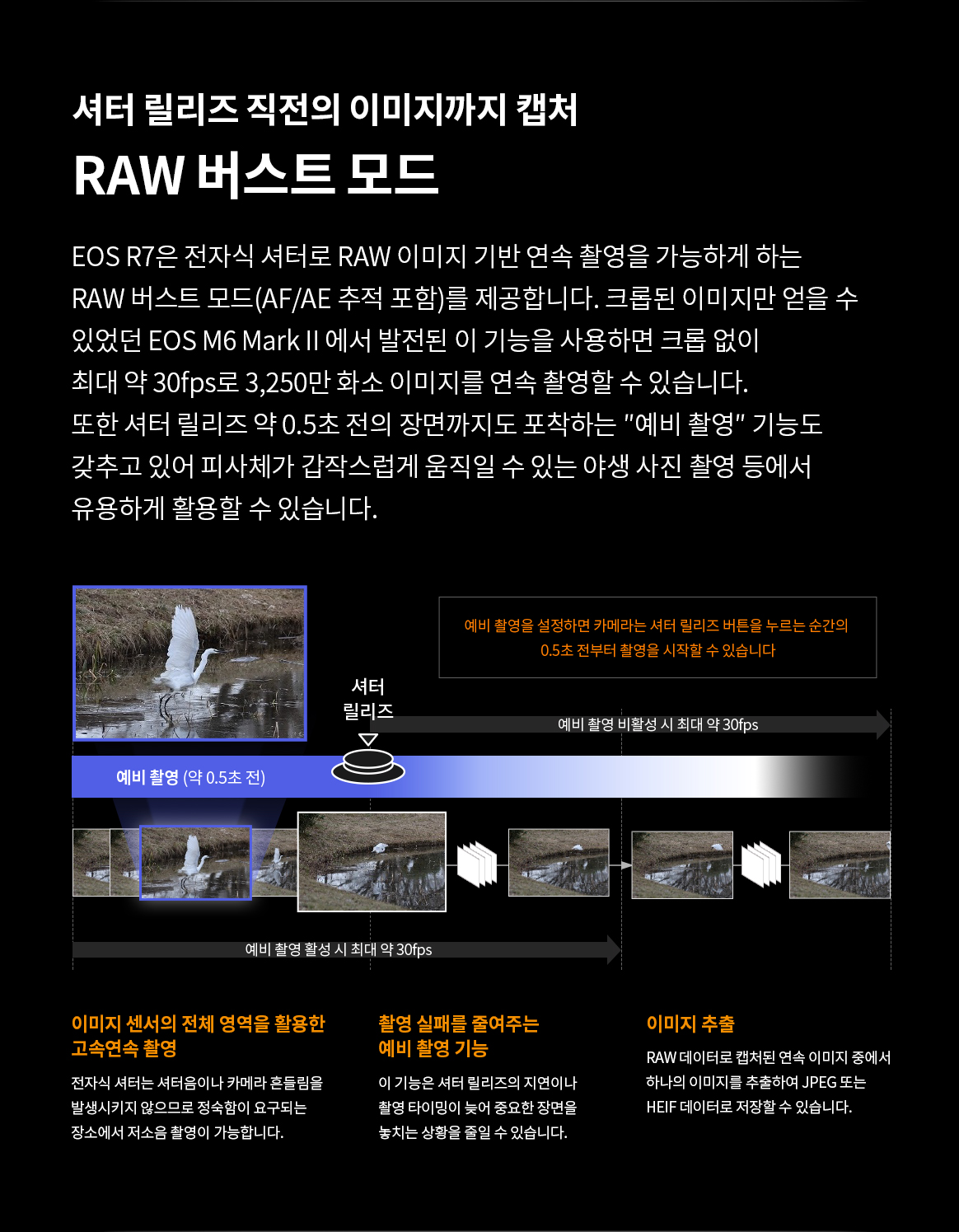 셔터 릴리즈 직전의 이미지까지 캡처하는 EOS R7 RAW 버스트 모드와 예비 촬영 기능을 설명하는 이미지
