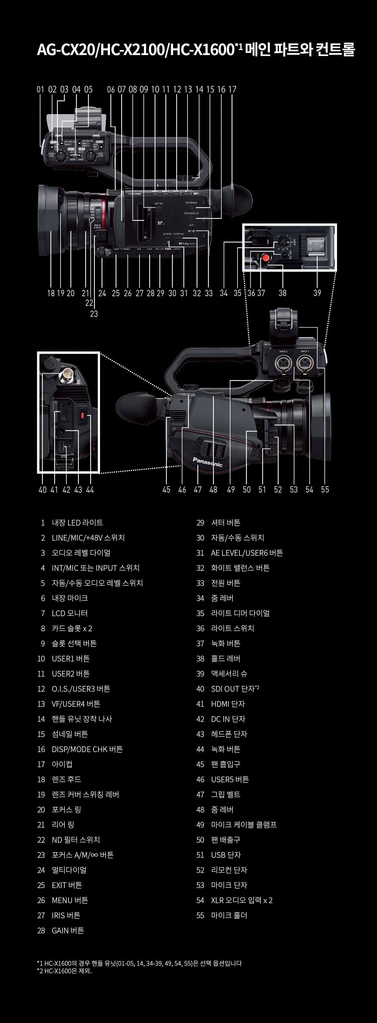 파나소닉 정품 HC-X1200 프로페셔널 캠코더