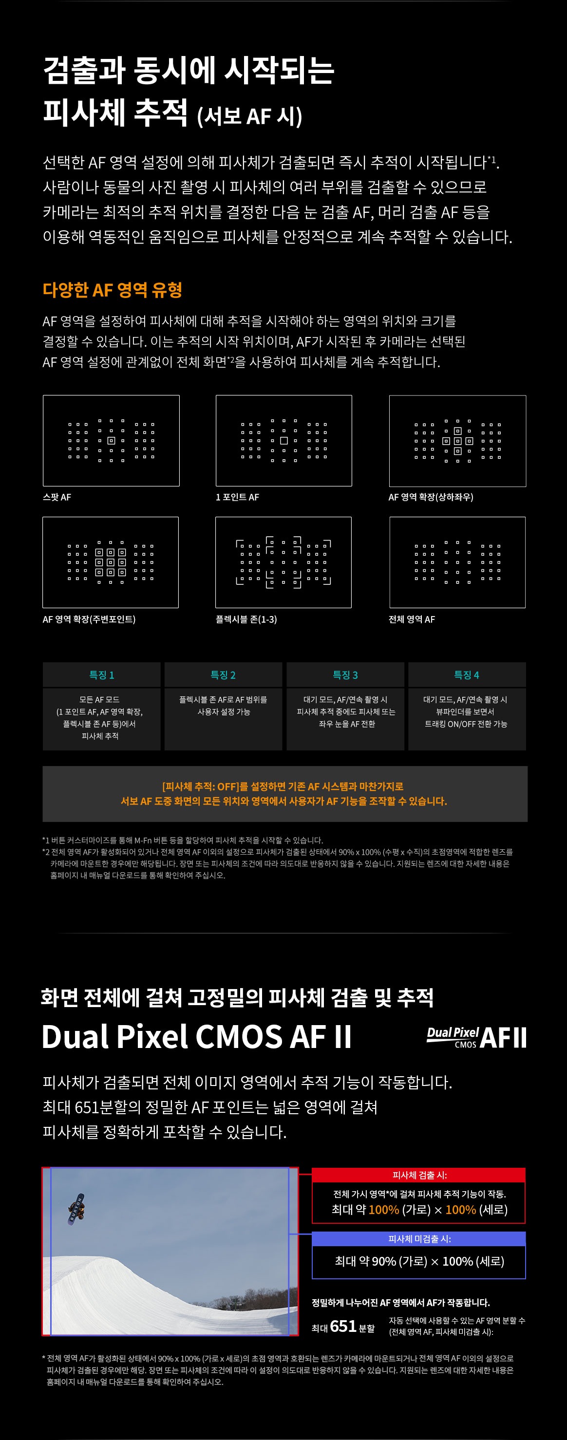 검출과 동시에 시작되는 피사체 추적과 다양한 AF 영역 유형, Dual Pixel CMOS AF II의 화면 전역 피사체 검출 및 추적 성능을 설명하는 이미지
