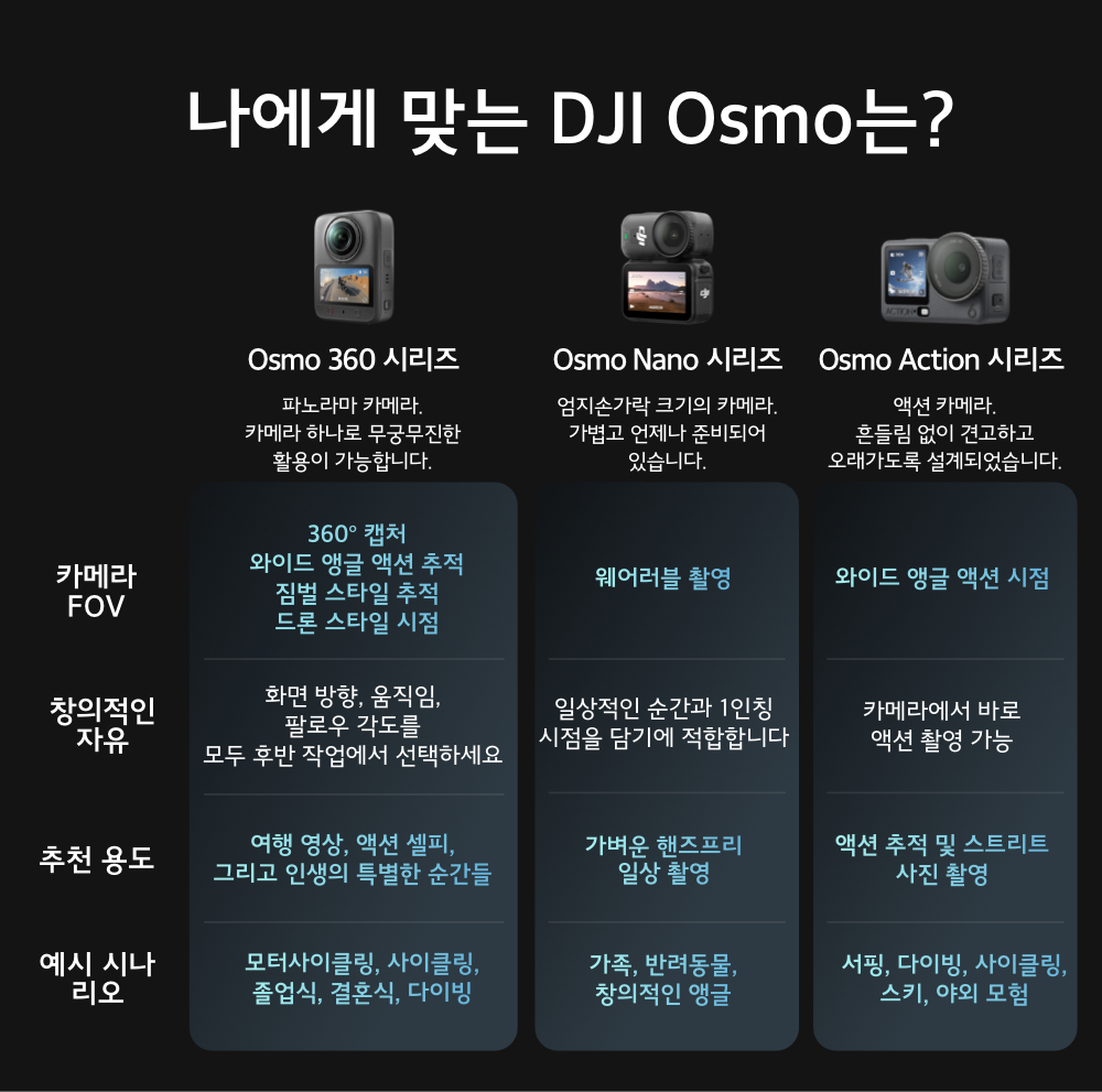 DJI Osmo 360 II 오스모360 II 스탠다드 콤보