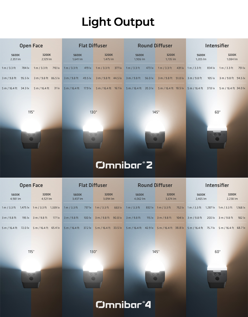 ARRI 아리 조명 옴니바 크리에이터 세트 Omnibar Creator Set