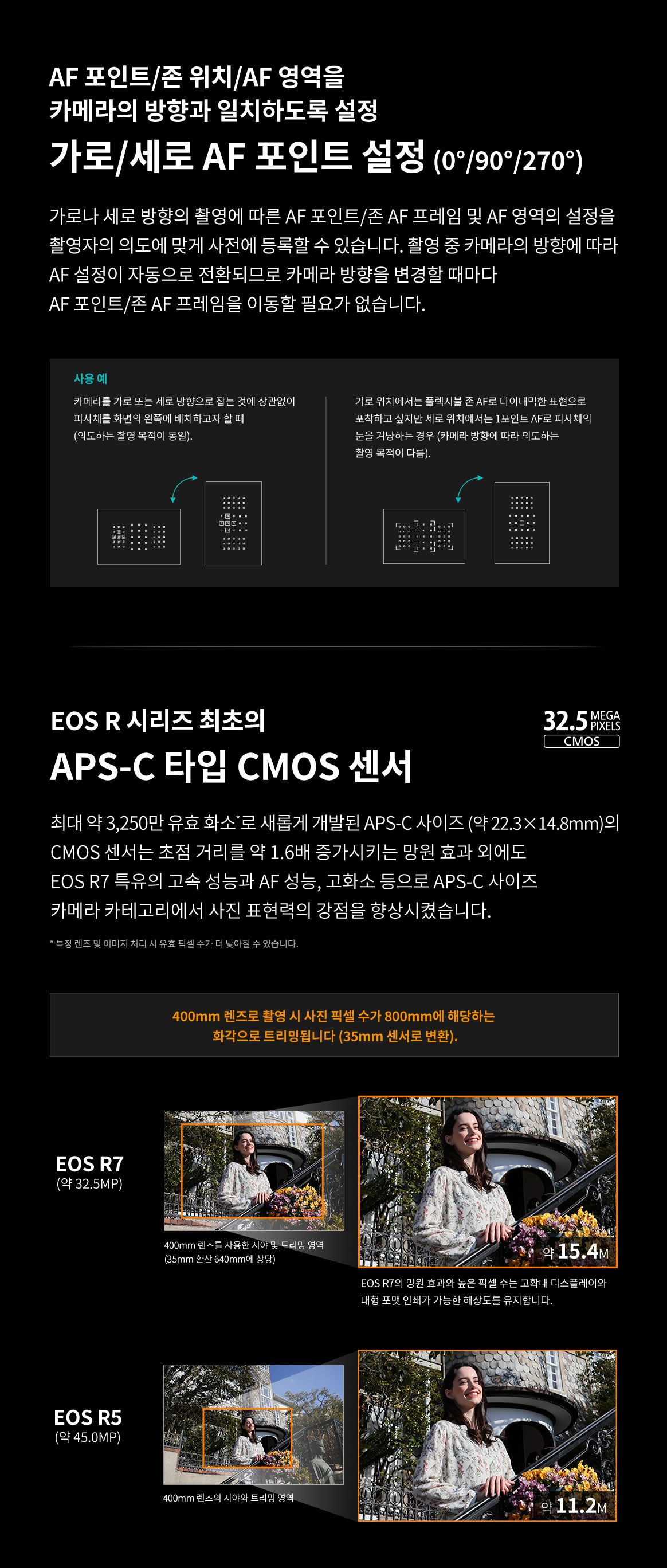 카메라 방향에 따라 가로·세로 AF 포인트 설정과 APS-C 타입 CMOS 센서 및 화각 비교를 설명하는 이미지